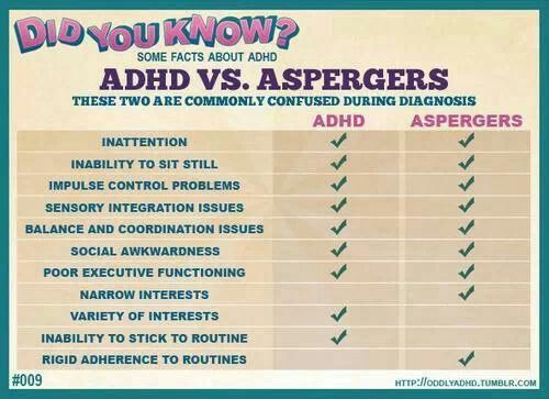 Differences Between Autism And Aspergers Chart